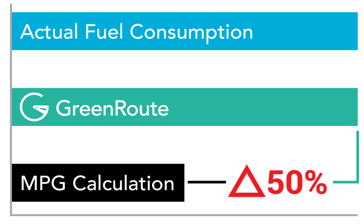 GreenRoute vs Simple MPG Calculation