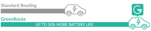 standard vs greenroute for EVs